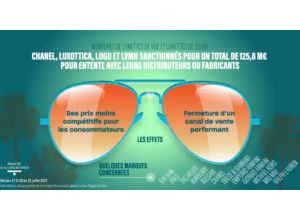 anticompetitive behaviour France